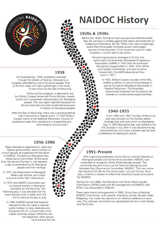 NAIDOC history timeline